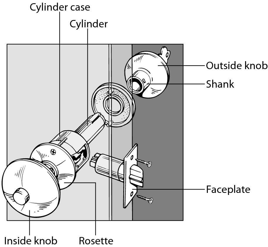 Figure 3-2: You can easily remove, clean, and reassemble most modern door locks.